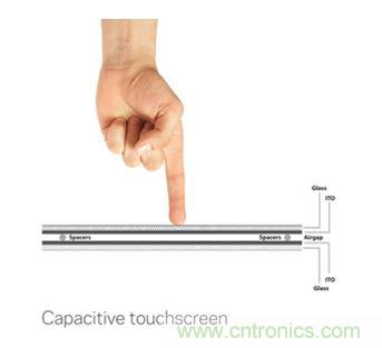 智能家居迎來Touch時代，拯救無數&ldquo;腕管綜合征&rdquo;患者！