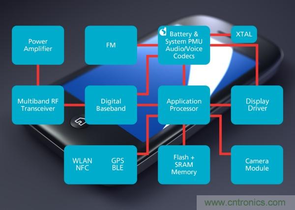 六招拒絕手機沒電，讓你充分享受遊戲和社交樂趣