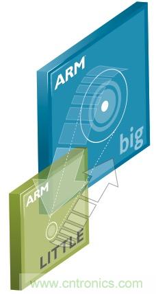 六招拒絕手機沒電，讓你充分享受遊戲和社交樂趣
