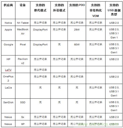 右側圖片按照DSC規範進行了2.5x壓縮，左側圖片未經壓縮。瀏覽者很難看出兩者的差別。