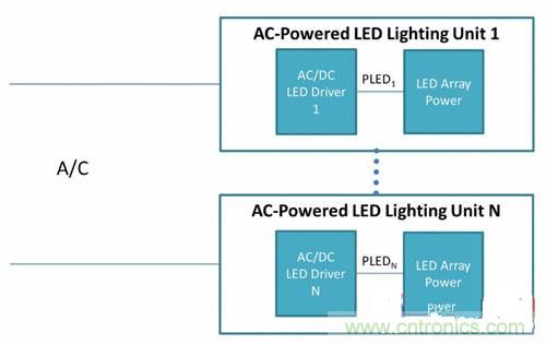 采用PoE技術為LED供電，帶來了哪些好處？
