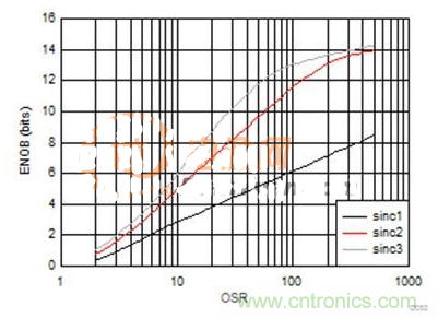 這幾種電流檢測方式，你想選哪種？