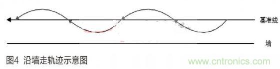 人工智能走入百姓家，基於STM32的家庭服務機器人係統設計