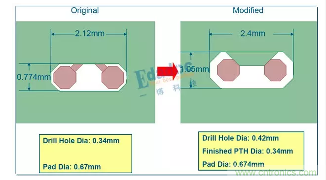 【導讀】&ldquo;圍毆&rdquo;阻抗來了，終於停了拗口的&ldquo;時序&rdquo;係列，高速先生和粉絲們都是熱淚盈眶有沒有？我們來點簡單的，&ldquo;欺負&rdquo;一下阻抗。  阻抗：老虎不發威，把我當病貓呀。老子是扮豬吃老虎，君不見，多少高速問題，核心其實都是阻抗問題。  高速PCB的入門應該就是阻抗了吧。俗話說，一個沒有進行阻抗控製的板子，那是絕對不能號稱是高速板的。  當然，也不能小看阻抗的入門，同樣也能是&ldquo;高精尖&rdquo;技術。25/28G的高速串行傳輸，在通道優化的時候，一樣是和阻抗在打交道。  下麵這些問題看起來很&ldquo;深奧&rdquo;，會不會有點&ldquo;不明覺厲&rdquo;呢？其實本質還是離不開阻抗控製。 1 所以這一期，我們就來&ldquo;圍毆&rdquo;一下阻抗！  阻抗可以有哪些話題  那麼，從入門到進階，阻抗有哪些可以討論的話題呢？  1、阻抗的基本概念  阻抗的定義，如何進行阻抗控製 傳輸線阻抗計算方法，及工具介紹 阻抗和那些因素有關，各自是什麼關係 PCB設計的時候，有哪些阻抗不一致的情況？ 板廠進行阻抗控製的方法，以及阻抗偏差 層疊設計與阻抗，如何進行阻抗設計 單端阻抗，差分阻抗，共模阻抗，差模阻抗  2、阻抗與高速信號  阻抗控製與信號反射 阻抗控製與信號波長 拓撲結構與阻抗 端接匹配 TDR原理與阻抗測試  3、高速串行總線時代的阻抗控製  AC耦合電容優化 過孔優化 連接器優化 PCIE金手指優化 Back drilling 端口歸一化與阻抗仿真 繞線方式與阻抗 走線拐角與阻抗  4、阻抗與加工  表麵處理方式 綠油，白油 銅箔表麵粗造度 玻纖效應