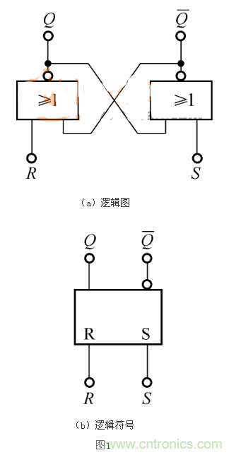 RS觸發器的Qn+1=1，是怎麼回事？