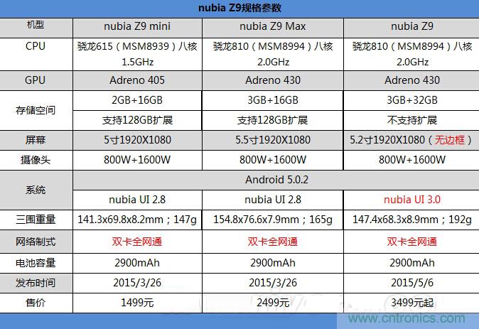 無邊框的 nubia Z9 ，一款既有驚喜，又有驚豔的智能手機