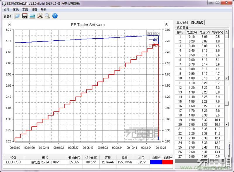 小米車載充電器拆解評測：49元能讓這枚&ldquo;子彈&rdquo;飛多遠？