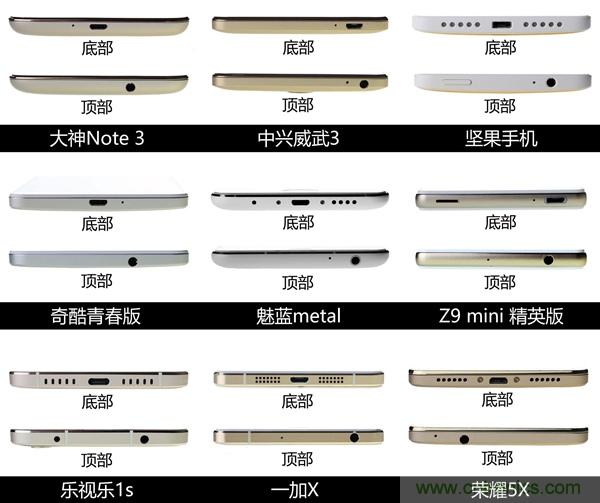 2015年9款千元智能手機橫評：誰才是紅海霸主？