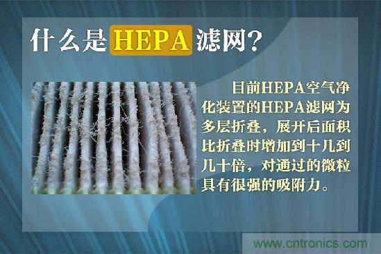 霧霾肆虐，你還在為如何選擇空氣淨化器而煩惱嗎？