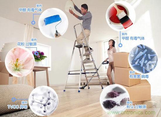 飛利浦AC4076空氣淨化器評測：讓暢快呼吸不再是奢望