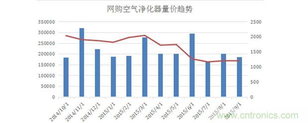 2015年度空氣淨化器行業，你不可不知的十大大事件盤點