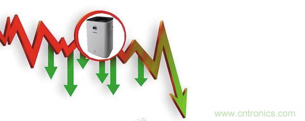 2015年度空氣淨化器行業，你不可不知的十大大事件盤點