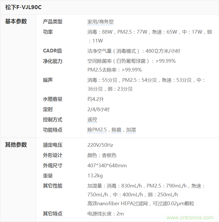 兩款日係空氣淨化器對比評測：誰才是深層淨化之王?