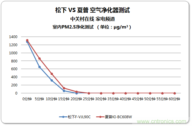兩款日係空氣淨化器對比評測：誰才是深層淨化之王?