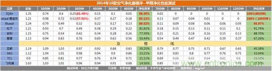 安利逸新空氣淨化器評測：讓呼吸淨化心扉