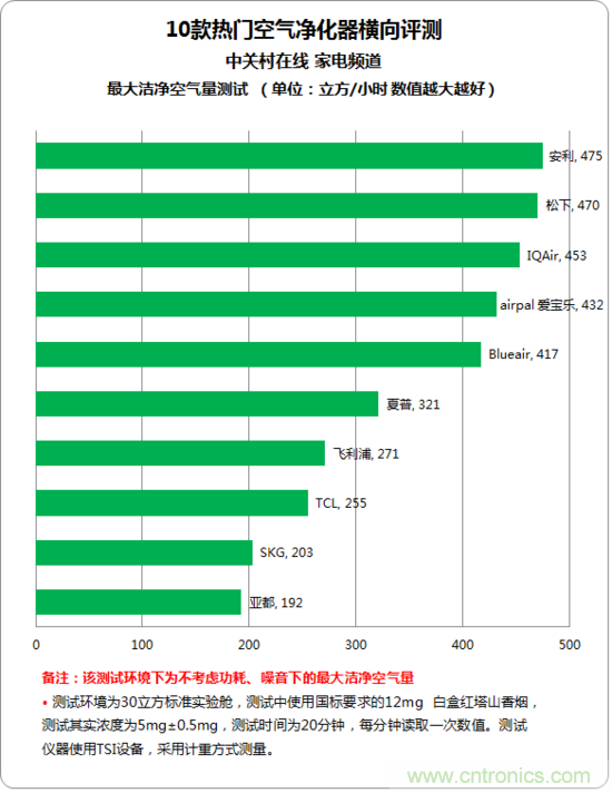 安利逸新空氣淨化器評測：讓呼吸淨化心扉