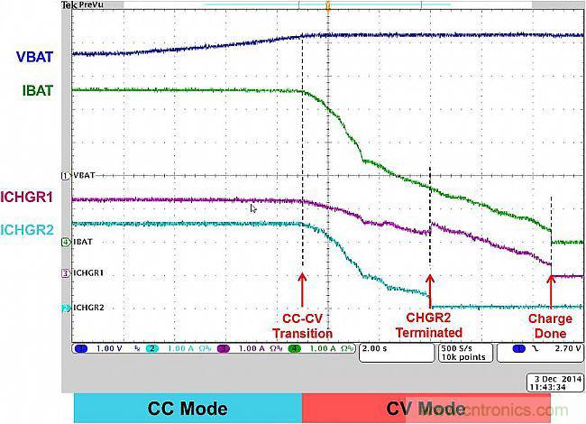 手機快充技術全麵來襲，該如何選擇合適的充電方案