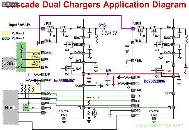 手機快充技術全麵來襲，該如何選擇合適的充電方案