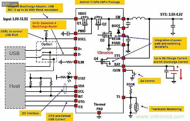 手機快充技術全麵來襲，該如何選擇合適的充電方案