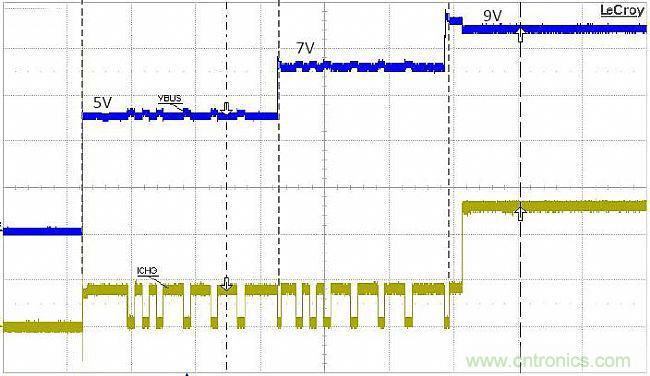 手機快充技術全麵來襲，該如何選擇合適的充電方案