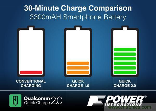 手機快充技術全麵來襲，該如何選擇合適的充電方案