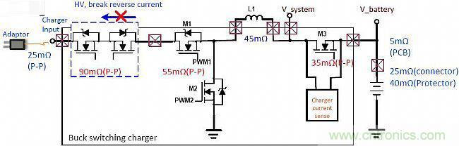 手機快充技術全麵來襲，該如何選擇合適的充電方案