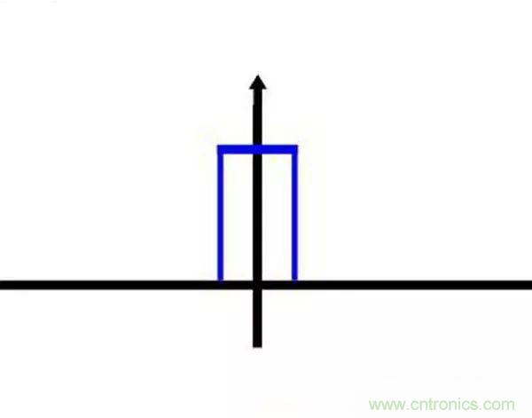 看了這篇文章你還不懂傅裏葉變換，那就真無解了！