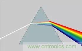 看了這篇文章你還不懂傅裏葉變換，那就真無解了！