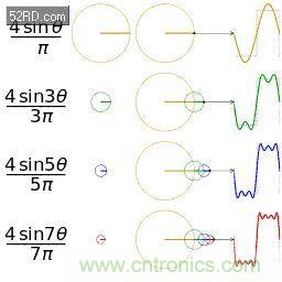 看了這篇文章你還不懂傅裏葉變換，那就真無解了！