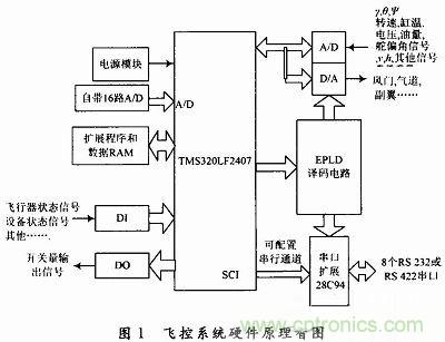 會設計小型無人機飛控係統嗎？不會我教你