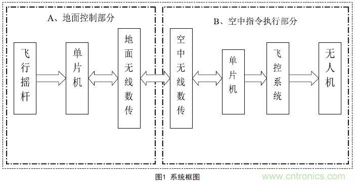 物美價廉的無人機搖杆微控製器設計方案，接著不謝！