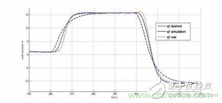 從係統模塊開發設計到仿真，都在這裏了！