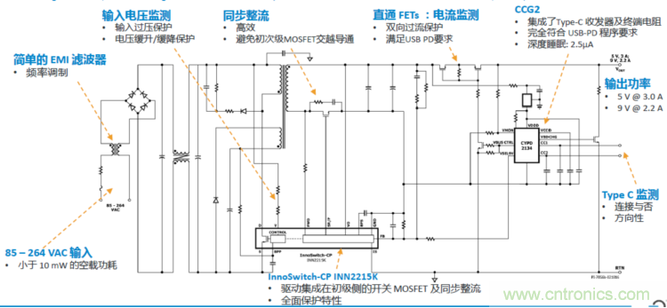 USB-PD漸成快充標準，PI與Cypress聯手推參考設計市場圈地
