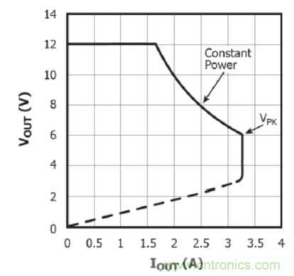 USB-PD漸成快充標準，PI與Cypress聯手推參考設計市場圈地