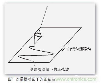 一個工程師與電子製作的故事：數字示波器DIY設計
