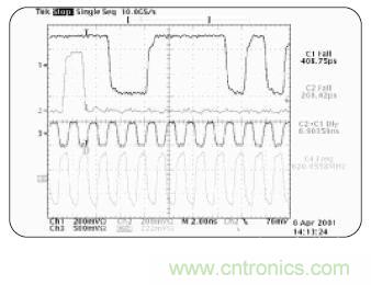 示波器的分類簡介都在這裏，趕緊收藏吧！