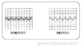 示波器的分類簡介都在這裏，趕緊收藏吧！