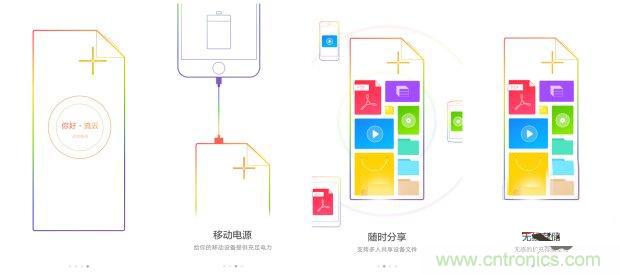 長虹流雲智能電源，集&ldquo;充電&rdquo;+&ldquo;存儲&rdquo;於一身