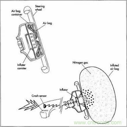 20個汽車發展史上的第一次 你知道幾個？