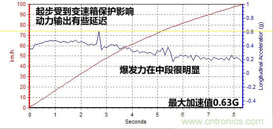 奔馳C級/寶馬3係/奧迪A4L橫測 豪門三分天下