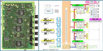 基於視覺的ADAS解決方案，近在咫尺！