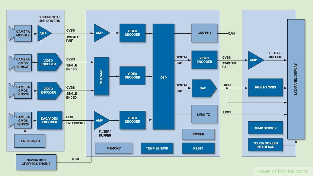 基於視覺的ADAS解決方案，近在咫尺！
