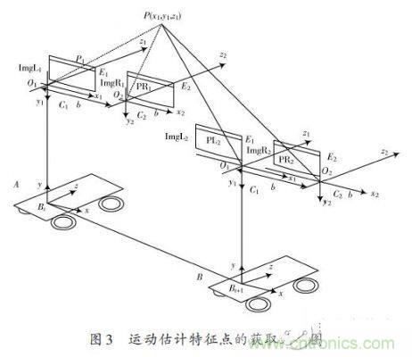 基於雙目立體視覺伺服的智能車室內彎道控製