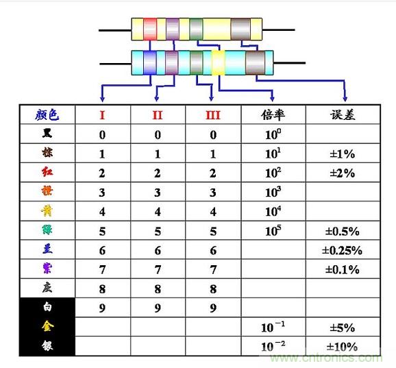 大學課本裏不會有的基礎知識：電阻讀數方法