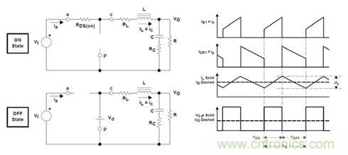 GaN是救世主，能拯救電源工程師嗎？