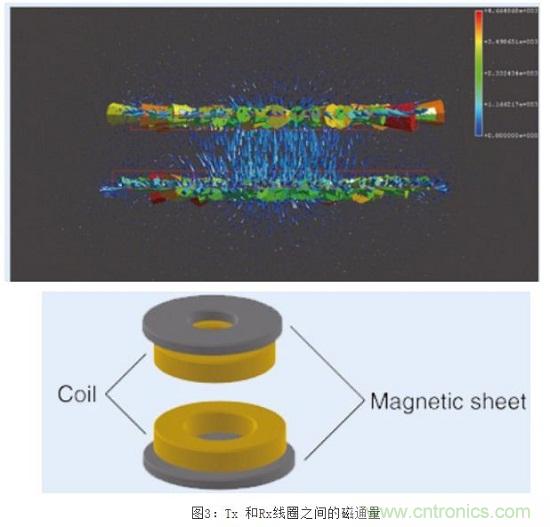 TDK無線電力傳輸線圈，輕鬆滿足WPC最嚴的Qi規格