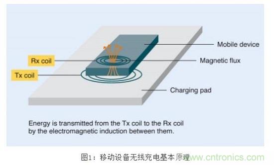 TDK無線電力傳輸線圈，輕鬆滿足WPC最嚴的Qi規格