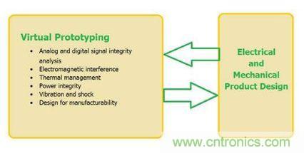 汽車電子設計中PCB的可靠性如何檢測？