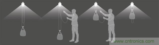 單靠重力就能工作的燈，將為15億人帶來光明