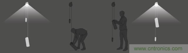 單靠重力就能工作的燈，將為15億人帶來光明